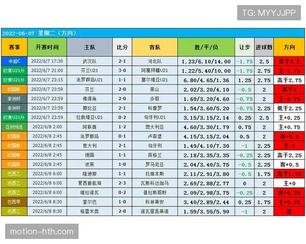 诺丁汉足球俱乐部表现持续提升,数据分析揭示城市经济复苏新趋势 诺丁汉足球俱乐部表现持续提升,数据分析揭示城市经济复苏新趋势