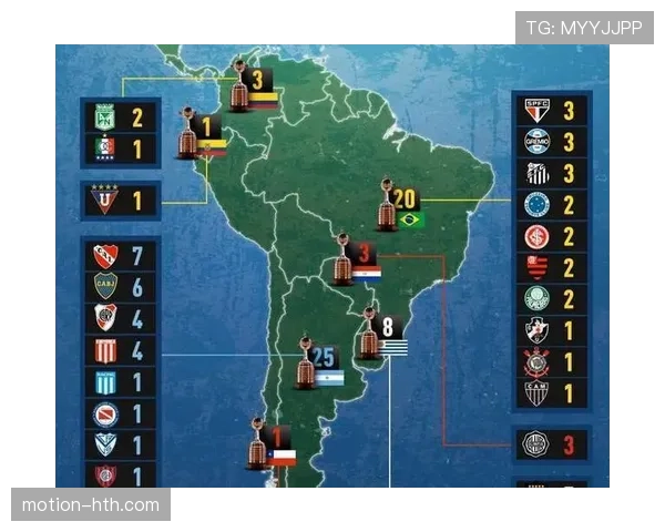 解放者杯南美荣耀