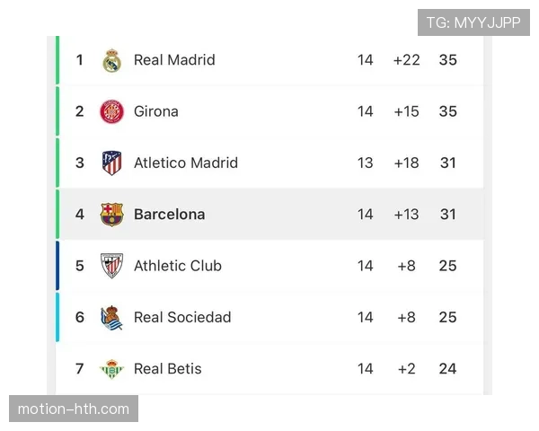 西甲联赛最新积分榜与赛况分析