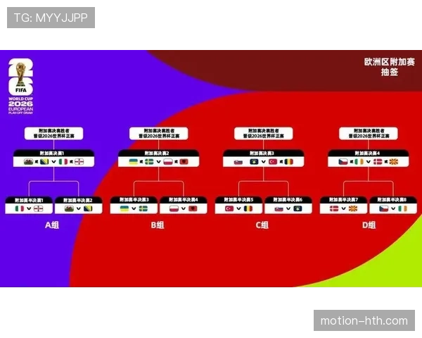 2026世界杯32强淘汰赛怎么产生